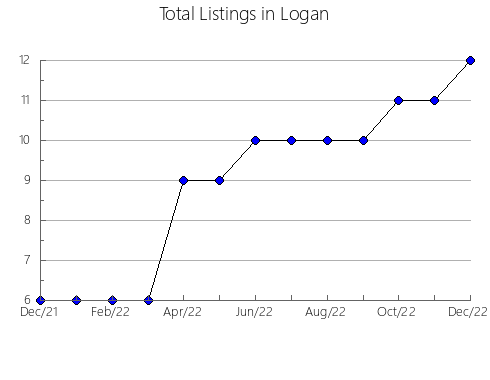 Airbnb & Vrbo Analytics, listings per month in Novomoskovs'kyi, 5