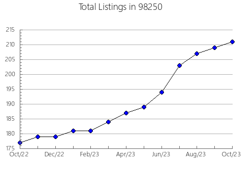 Airbnb & Vrbo Analytics, listings per month in Nowata, OK