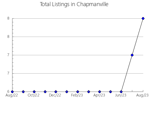 Airbnb & Vrbo Analytics, listings per month in Nowe Miasto Lubawskie, 15