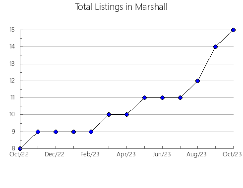 Airbnb & Vrbo Analytics, listings per month in NOYAN, 11