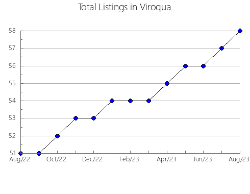 Airbnb & Vrbo Analytics, listings per month in Nsikazi, 6