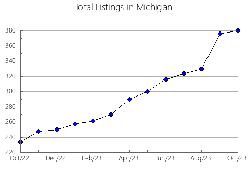 Airbnb & Vrbo Analytics, listings per month in Nueva Carteya, 3