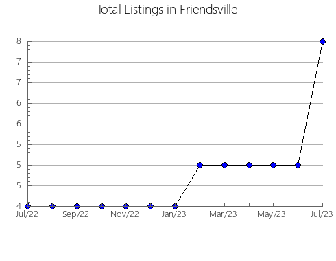 Airbnb & Vrbo Analytics, listings per month in Nueva Germania, 18