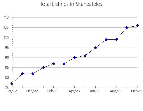 Airbnb & Vrbo Analytics, listings per month in Nueve de Julio, 1