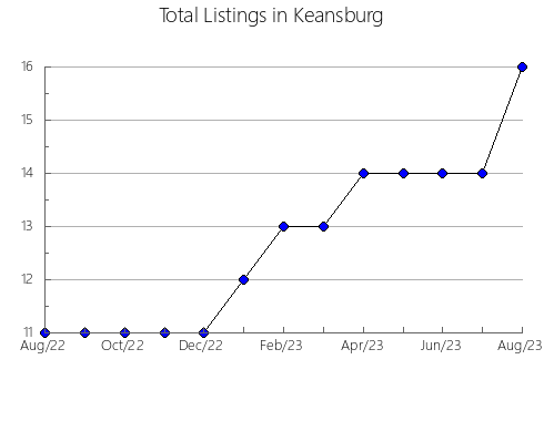 Airbnb & Vrbo Analytics, listings per month in Nujiang Lisu, 30