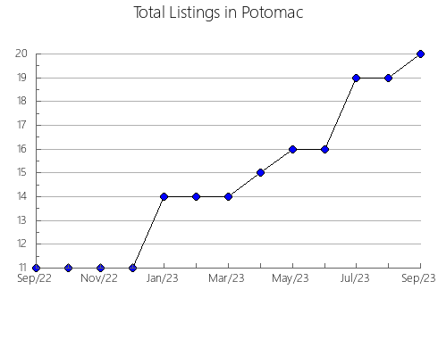 Airbnb & Vrbo Analytics, listings per month in Nulles, 30