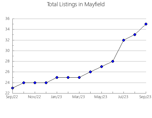 Airbnb & Vrbo Analytics, listings per month in Numazu, 38