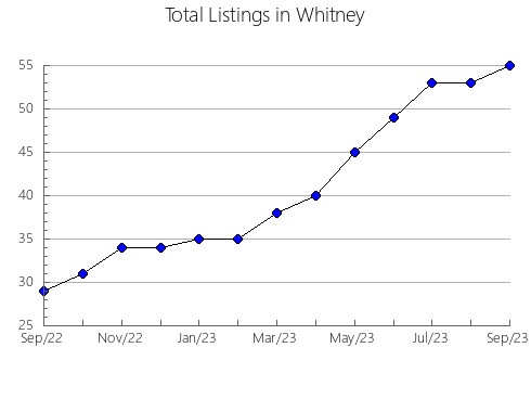 Airbnb & Vrbo Analytics, listings per month in Nungarin, 11