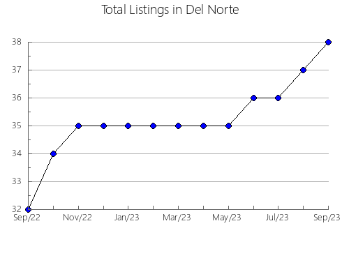 Airbnb & Vrbo Analytics, listings per month in NUQUí, 13