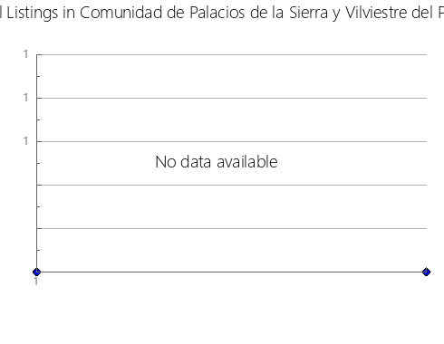 Airbnb & Vrbo Analytics, listings per month in Nyandarua, 1