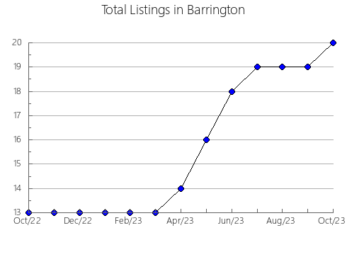 Airbnb & Vrbo Analytics, listings per month in Nybro, 9