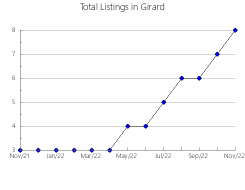 Airbnb & Vrbo Analytics, listings per month in Nytvenskiy rayon, 55