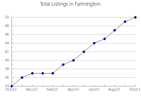 Airbnb & Vrbo Analytics, listings per month in Obihiro, 12