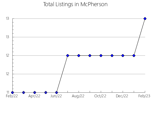 Airbnb & Vrbo Analytics, listings per month in Obion, TN