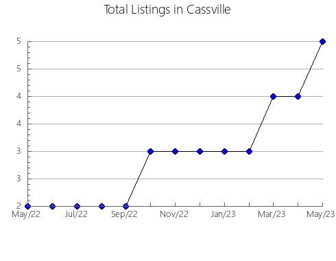 Airbnb & Vrbo Analytics, listings per month in Oboyanskiy rayon, 37