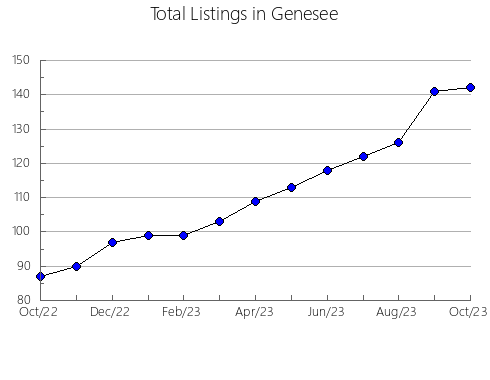 Airbnb & Vrbo Analytics, listings per month in Oceana, MI