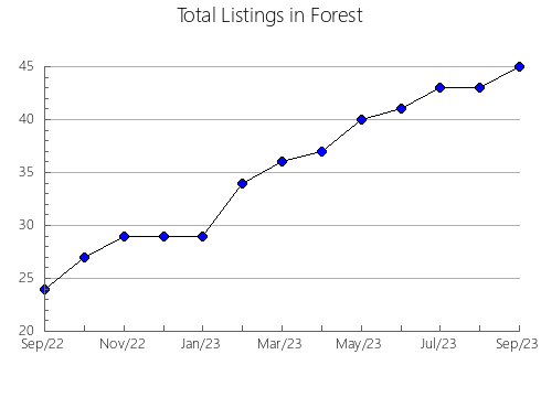 Airbnb & Vrbo Analytics, listings per month in Oconee, SC