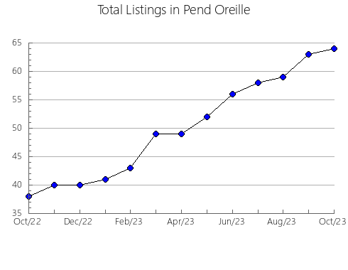 Airbnb & Vrbo Analytics, listings per month in Oconto, WI