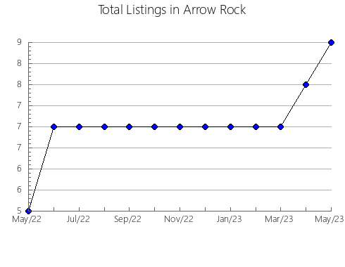 Airbnb & Vrbo Analytics, listings per month in OCOZOCOAUTLA DE ESPINOSA, 5