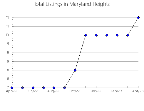 Airbnb & Vrbo Analytics, listings per month in Ocuituco, 17