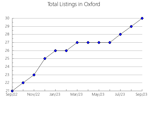 Airbnb & Vrbo Analytics, listings per month in Odendaalsrus, 2