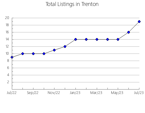 Airbnb & Vrbo Analytics, listings per month in Ogaki, 9