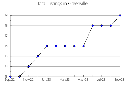 Airbnb & Vrbo Analytics, listings per month in Ogimi, 32