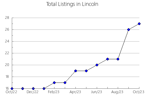 Airbnb & Vrbo Analytics, listings per month in Oglethorpe, GA