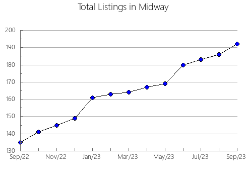 Airbnb & Vrbo Analytics, listings per month in Ogulin, 7