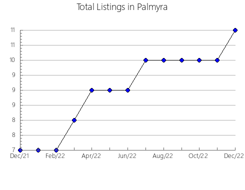 Airbnb & Vrbo Analytics, listings per month in Oguni, 45