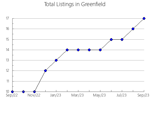 Airbnb & Vrbo Analytics, listings per month in Ohanes, 1