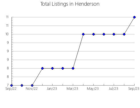 Airbnb & Vrbo Analytics, listings per month in Ohio, KY