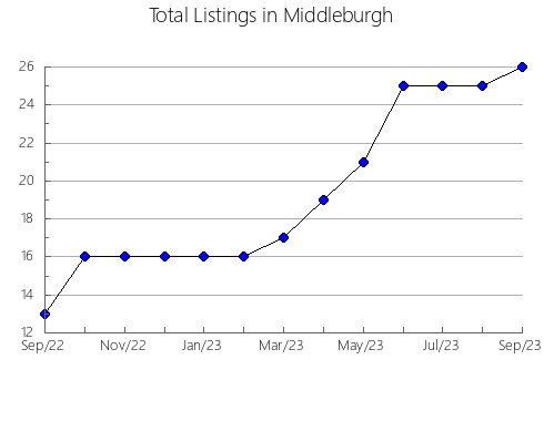 Airbnb & Vrbo Analytics, listings per month in Ohira, 39