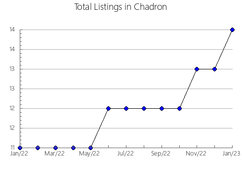 Airbnb & Vrbo Analytics, listings per month in Oise, 19