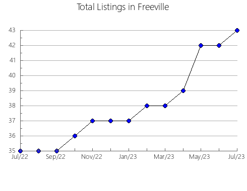 Airbnb & Vrbo Analytics, listings per month in Oita, 30