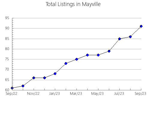 Airbnb & Vrbo Analytics, listings per month in Okabe, 38