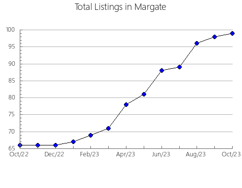 Airbnb & Vrbo Analytics, listings per month in Okinawa