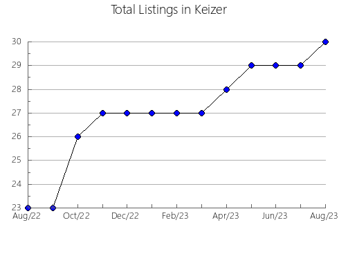 Airbnb & Vrbo Analytics, listings per month in Okinskiy rayon, 9