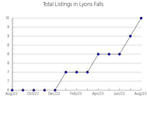 Airbnb & Vrbo Analytics, listings per month in Okuizumo, 37