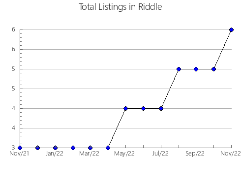 Airbnb & Vrbo Analytics, listings per month in Ol'khonskiy rayon, 18