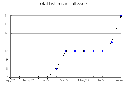 Airbnb & Vrbo Analytics, listings per month in Old Bennington, VT