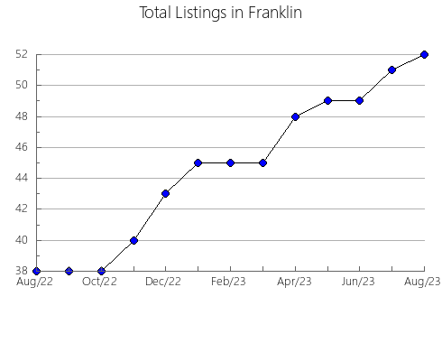 Airbnb & Vrbo Analytics, listings per month in Oldham, TX