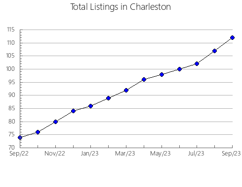 Airbnb & Vrbo Analytics, listings per month in Olecko, 15