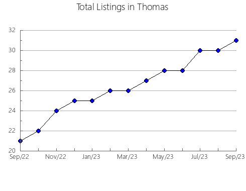 Airbnb & Vrbo Analytics, listings per month in Oleksandriis'kyi, 13