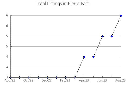 Airbnb & Vrbo Analytics, listings per month in OLESA DE BONESVALLS, 27