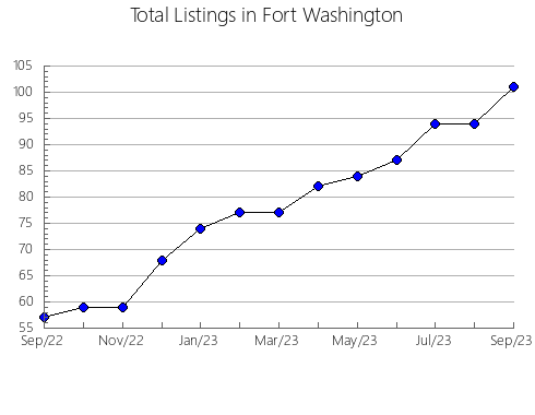 Airbnb & Vrbo Analytics, listings per month in Olius, 29