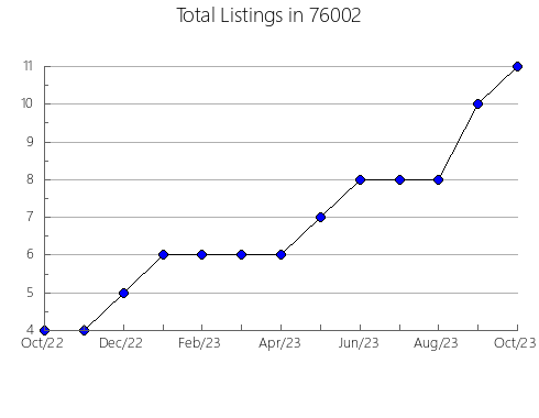 Airbnb & Vrbo Analytics, listings per month in Olive Branch, MS