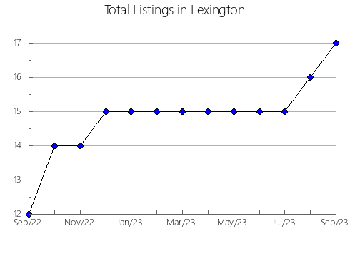 Airbnb & Vrbo Analytics, listings per month in OLMEDA DE LAS FUENTES, 33