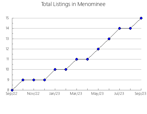 Airbnb & Vrbo Analytics, listings per month in Olocau del Rey, 36