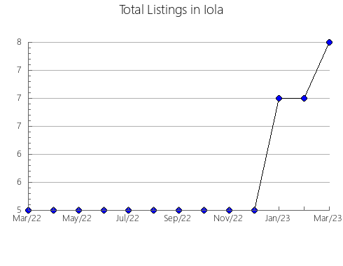 Airbnb & Vrbo Analytics, listings per month in Olten, 19